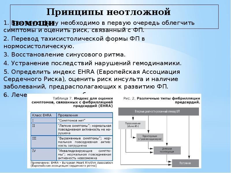 Персистирующая форма фибрилляции предсердий карта вызова смп