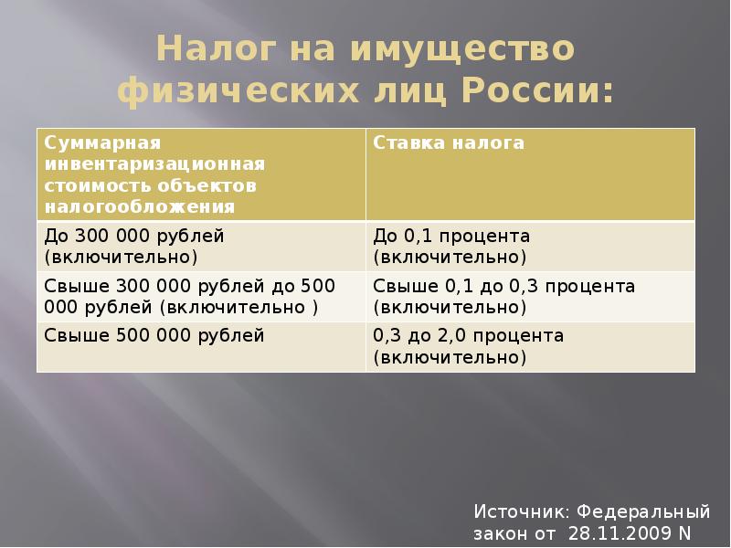 Анализ налогов рф. Сравнительная характеристика налоговой системы России и Японии.