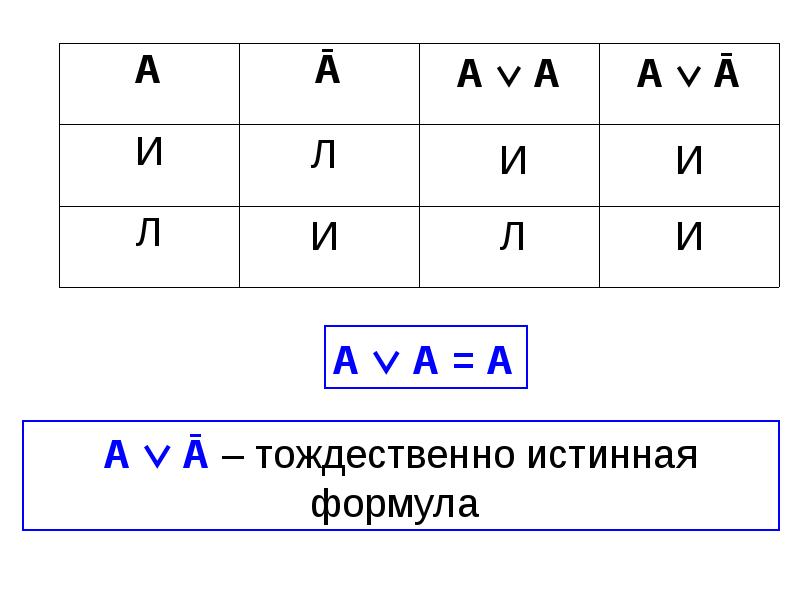 Любая тождественно истинная формула. Тождественно истинная формула. Доказательство тождественной истинности формулы. Тождественно истинная формула в логике. Доказать тождественную истинность формулы.