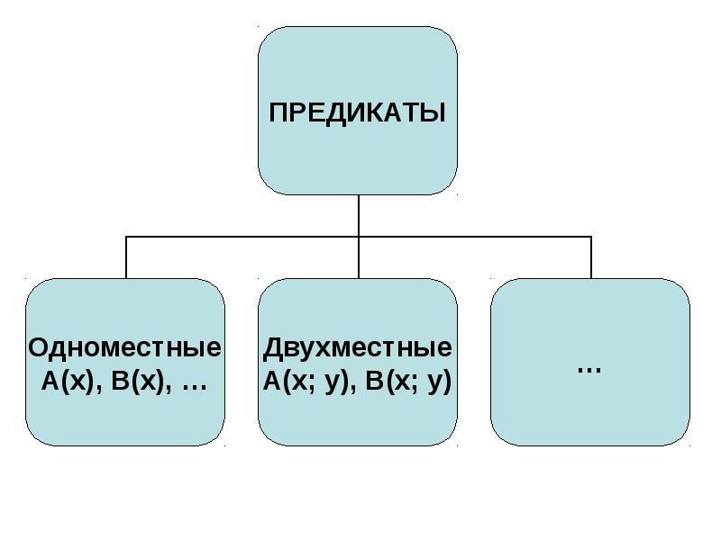 Математические предложения презентация