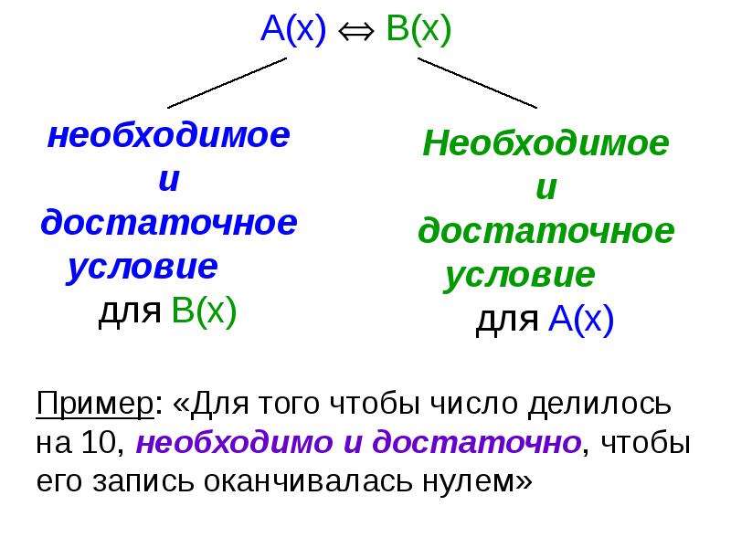 Математические предложения презентация