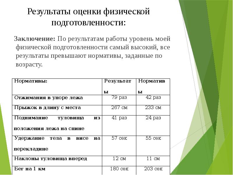 Результаты оценки физической подготовленности: Заключение: По результатам работы уровень