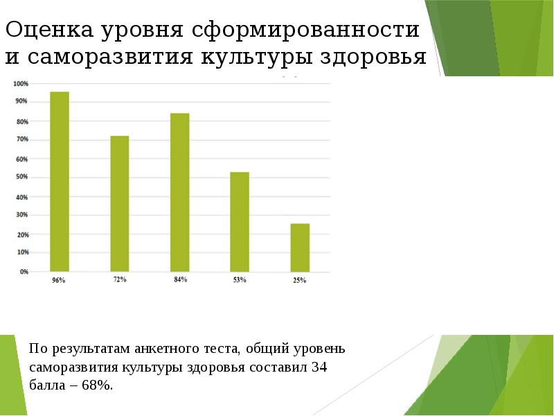 Оценка уровня сформированности и саморазвития культуры здоровья