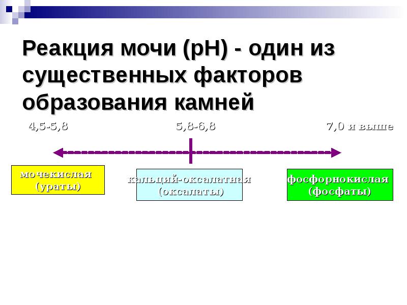 Реакция мочи. Реакция среды мочи. РН реакция мочи. Моча реакция 7 что.