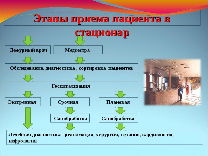 Приемы и средства изображения города