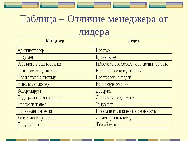 Менеджер проекта и менеджер продукта отличия