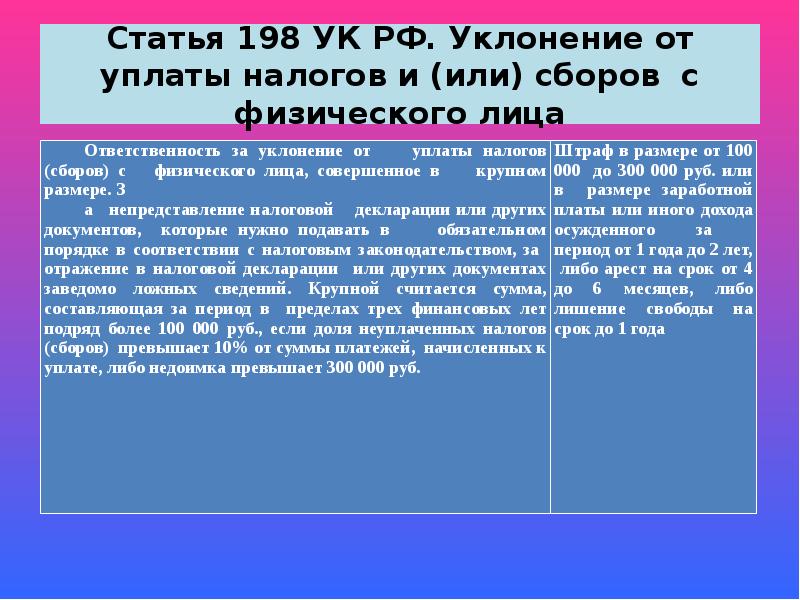 Уклонение от уплаты налогов на имущество