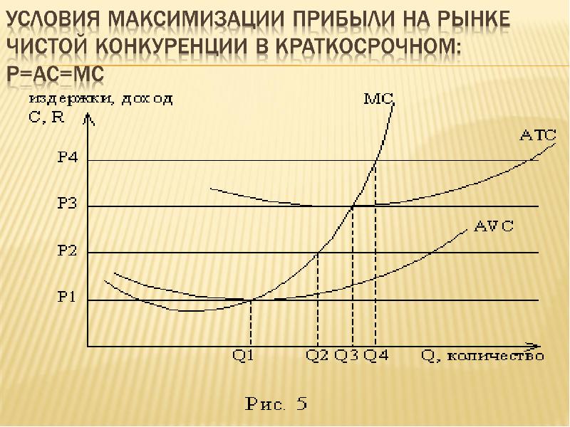 Условия максимизации прибыли это равенство