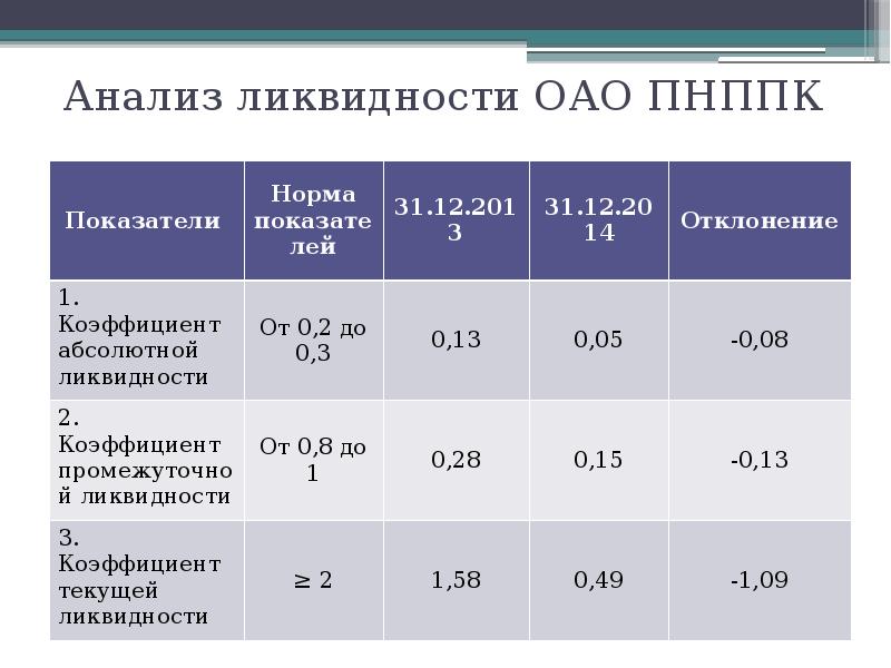 Пнппк пермь карта