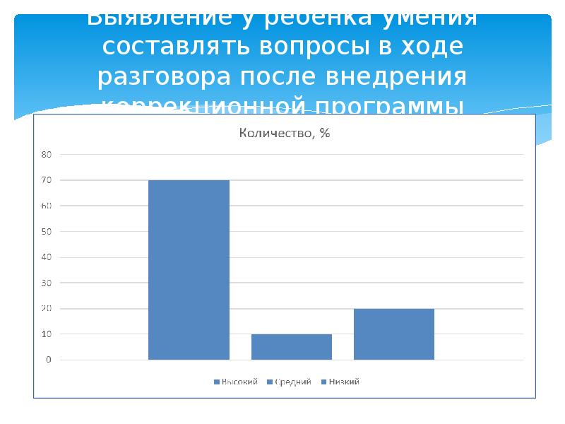 в ходе беседы выяснилось