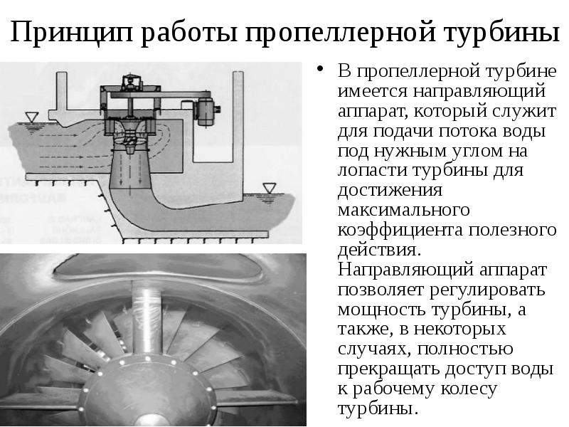 Направляющий аппарат гэс схема