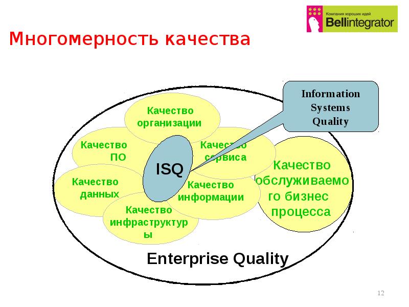 Метрики качества проекта пример