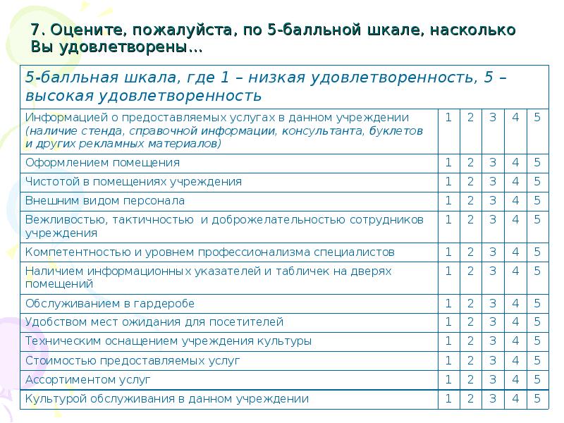 Анкета по итогам мероприятия образец