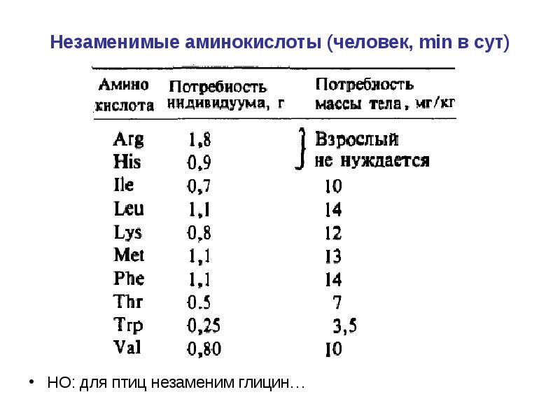 Аминокислоты их значение