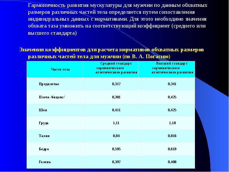 Гармоничность. Показатель развития мускулатуры. Определение степени развития мускулатуры. Оценка степени развития мускулатуры. Показатель развити мускуллаторц плчес.