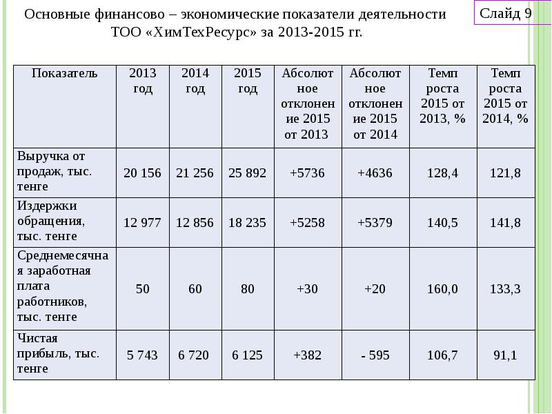 Справка о финансово экономических показателях предприятия образец