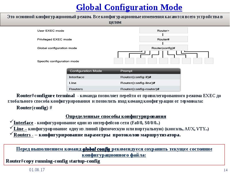 Сетевые интерфейсы маршрутизатора. Конфигурация маршрутизатора. Конфигурирование маршрутизатора. Подключение и настройка маршрутизатора. 1.