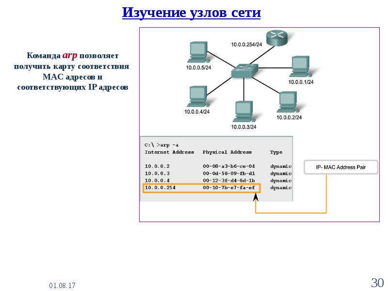 Сетевая карта cisco