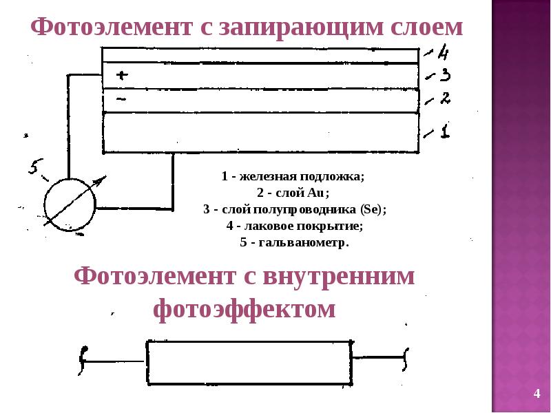 Какой фотоэлемент изображен на рисунке