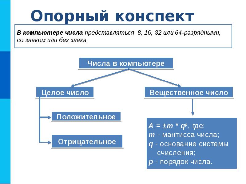 Представление информации 7 класс босова презентация