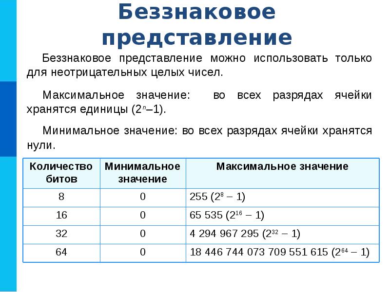 Беззнаковый 8 разрядный формат. Беззнаковое представление. Беззнаковые целые числа. Количество битов 32 минимальное значение 0 максимальное значение. Алгоритм беззнакового представления.