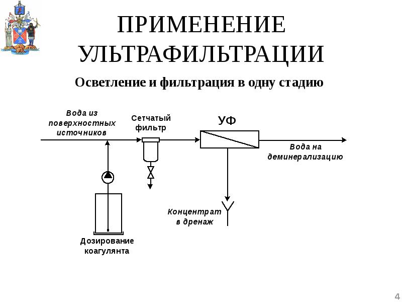 Установка ультрафильтрации схема