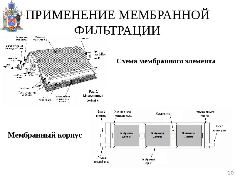 Мембранное фильтрование