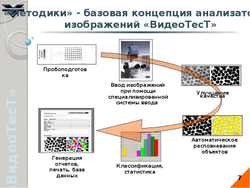 Компьютерная интернет игра на основе машинного анализа