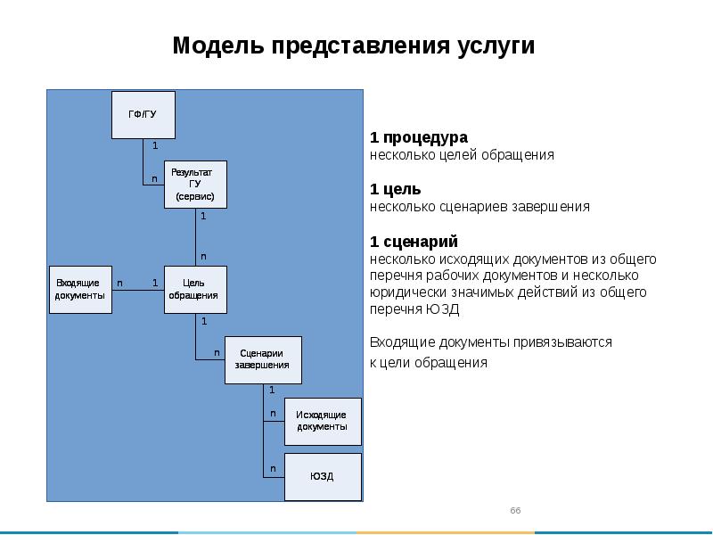 Курс пользователь