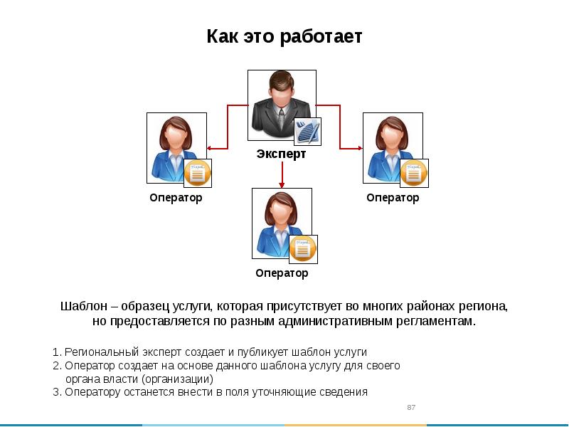 Курс пользователь. Шаблоны операторов. Шаблон Operator.