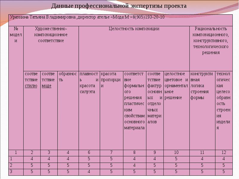 Технологическая карта ателье мод