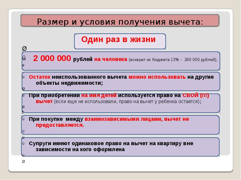 Налоговые вычеты имущественные профессиональные