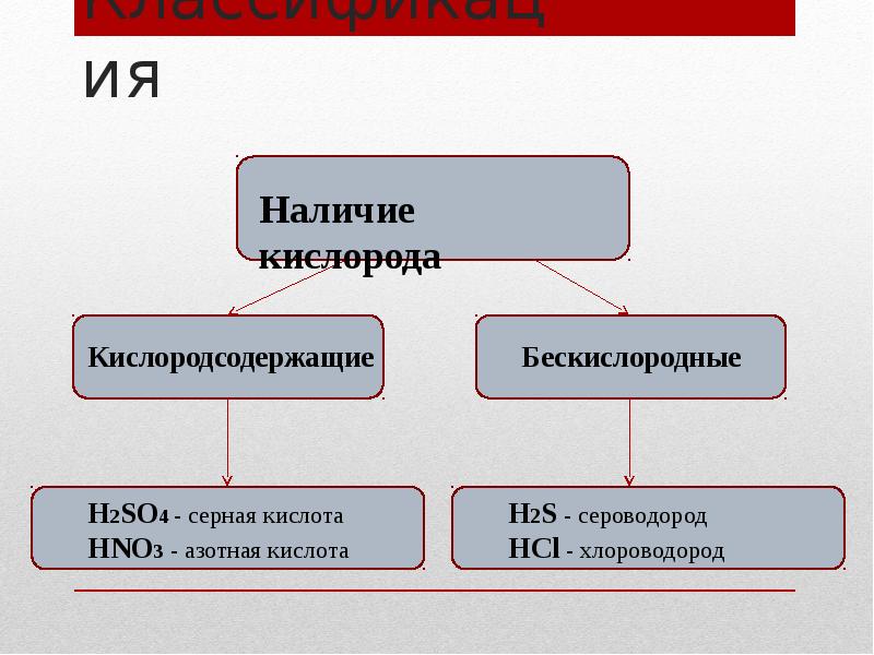 В бескислородных условиях живет. Классификация кислот Кислородсодержащие и бескислородные. Классификация кислот по наличию кислорода. Классификация азотной кислоты. Классификация азотистой кислоты.