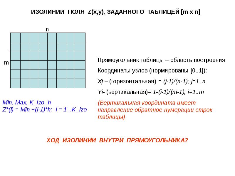 Вертикальная координата