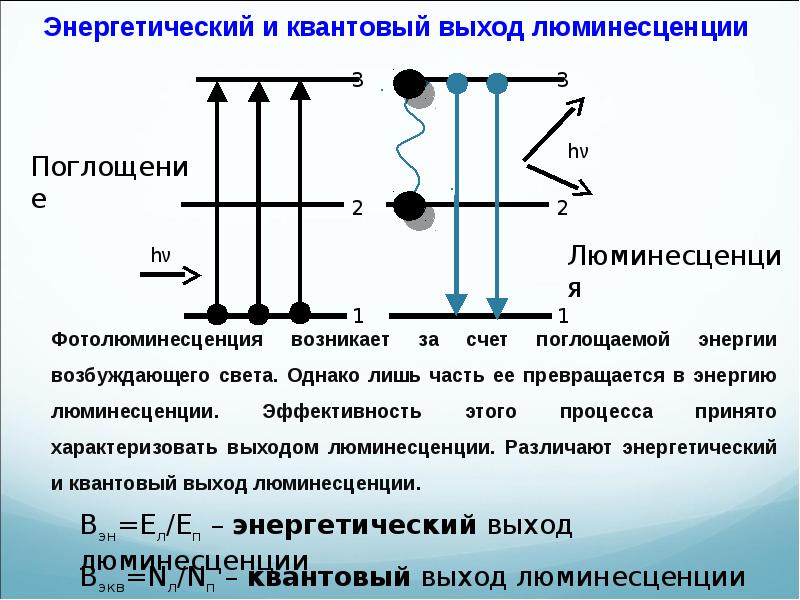 Реферат: Люминесценция, её виды