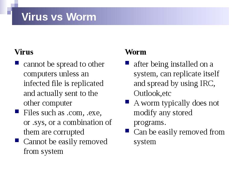 Virus vs Worm
Virus Virus vs Worm
Virus