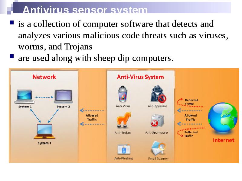 Antivirus sensor system
is a collection of computer software that detects Antivirus sensor system
is a collection of computer software that detects