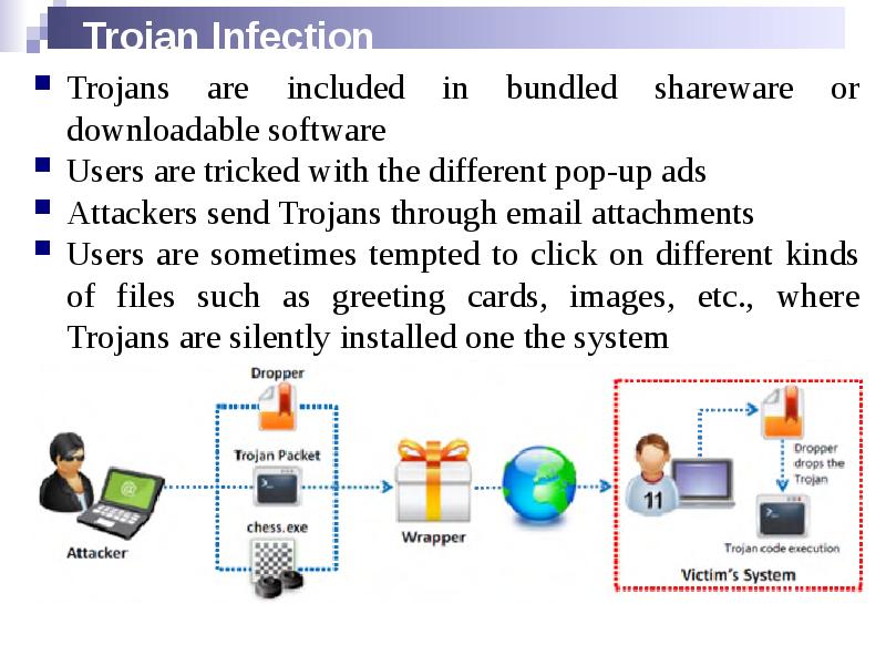 Trojan Infection
Trojans are included in bundled shareware or downloadable software
Trojan Infection
Trojans are included in bundled shareware or downloadable software