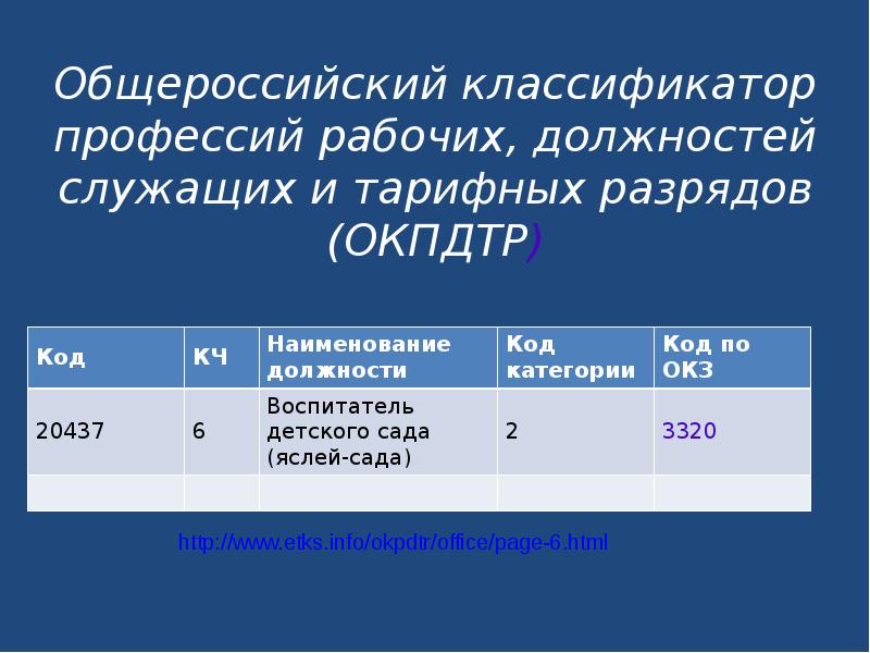 Окпдтр заместитель директора. Классификатора профессий рабочих должностей служащих. Общероссийский классификатор профессий. Общероссийский классификатор РРО. Рабочие профессии классификатор.