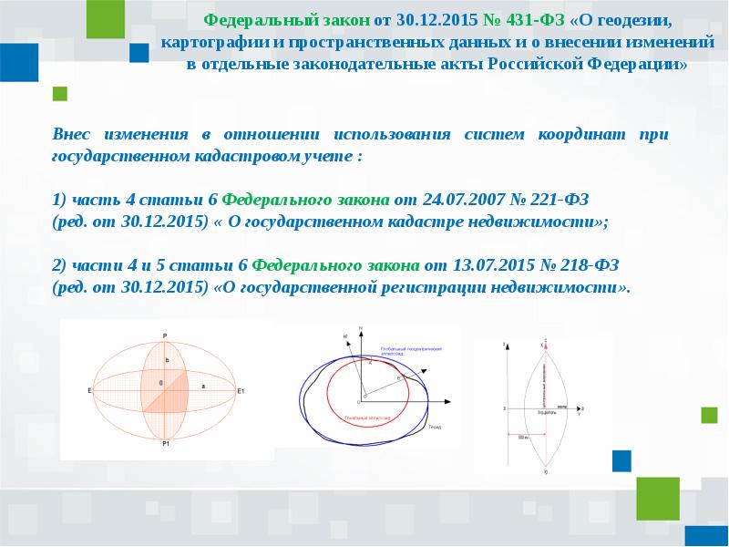 Карта гск 2011