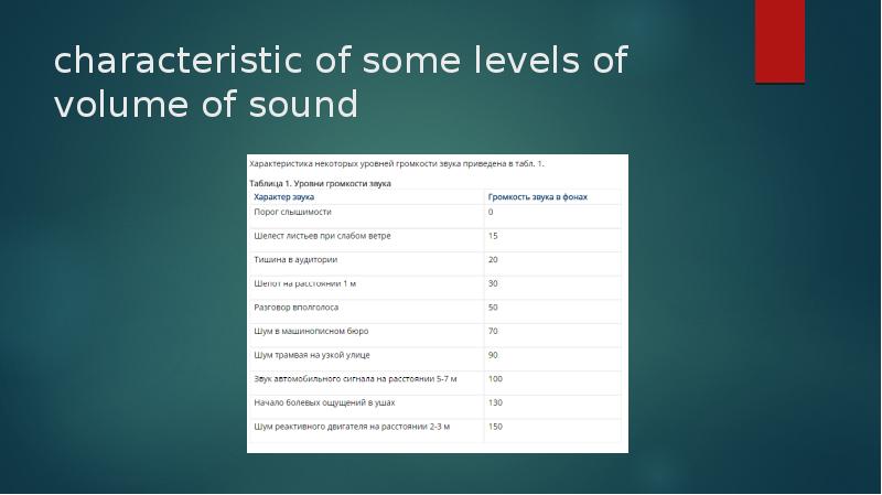characteristic of some levels of volume of sound characteristic of some levels of volume of sound