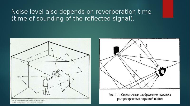 Noise level also depends on reverberation time (time of sounding of Noise level also depends on reverberation time (time of sounding of