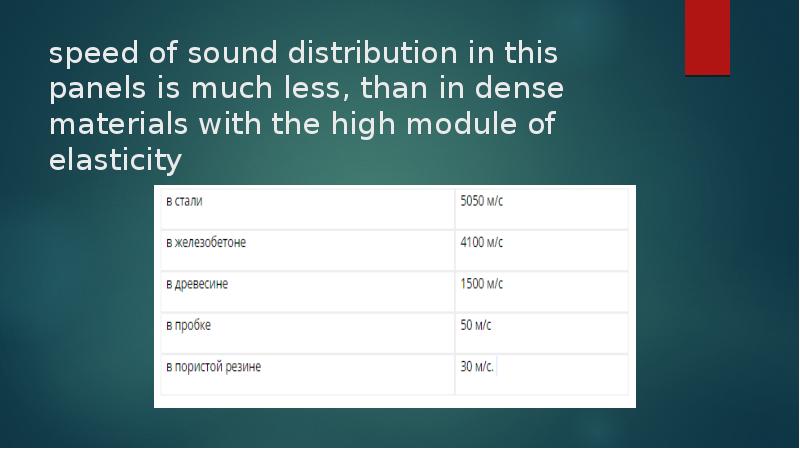 speed of sound distribution in this panels is much less, than speed of sound distribution in this panels is much less, than