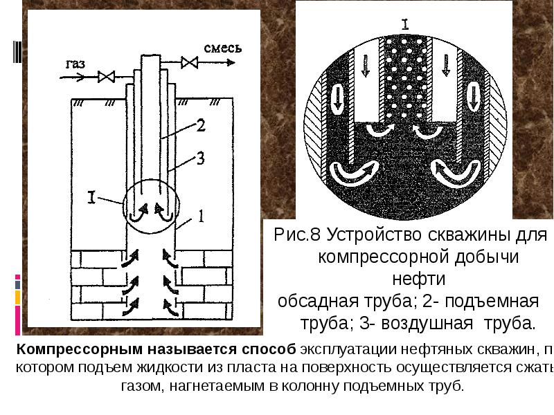 Опишите технологическую схему компрессорного газлифта