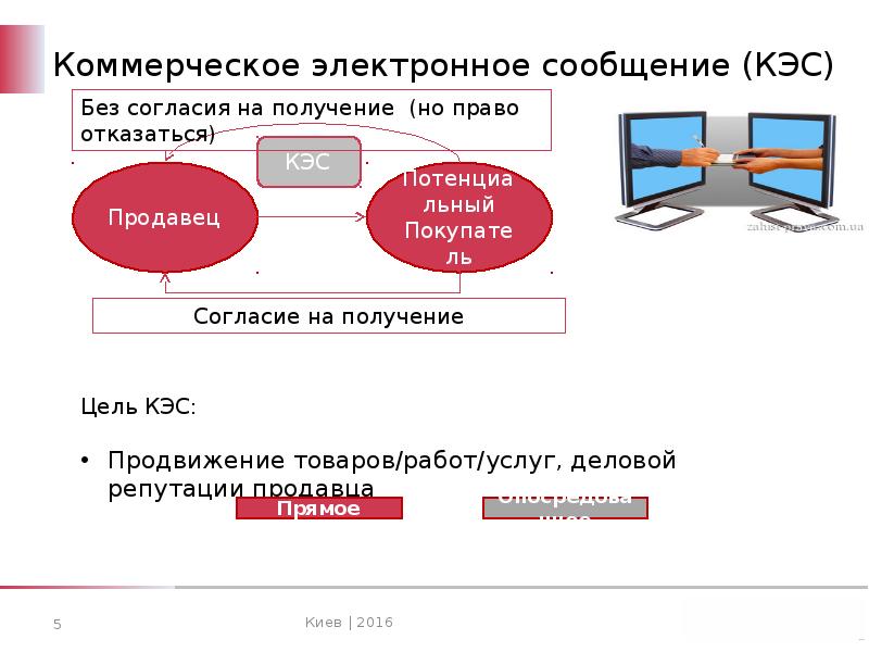 Понятие электронных данных