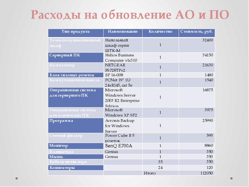 Учебный план по робототехнике