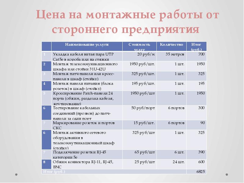 Учебный план по робототехнике