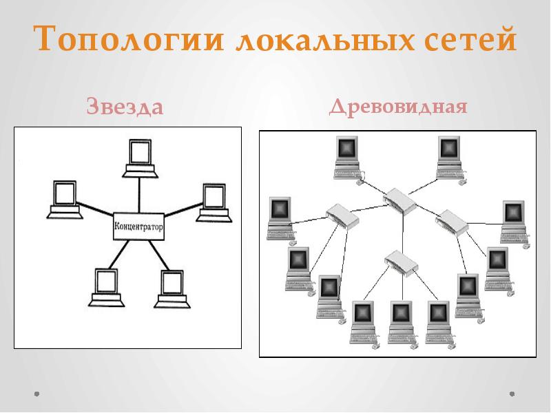 Сеть звезда. Иерархическая звезда топология сети. Древовидная топология сети. Топология сети древовидная звезда. Многоуровневая топология.