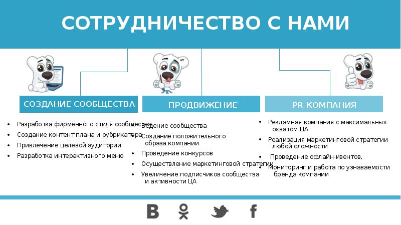 Презентация smm специалиста