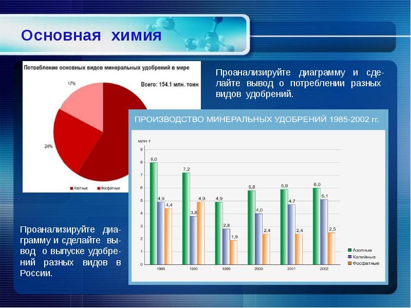 Химическая промышленность 9 класс география презентация